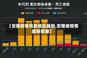 【吉隆疫情风险地区最新,吉隆坡疫情最新数据】