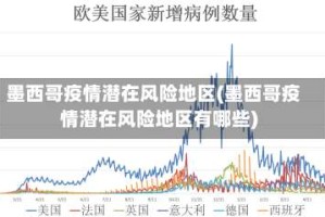 墨西哥疫情潜在风险地区(墨西哥疫情潜在风险地区有哪些)