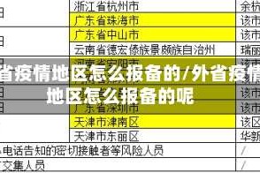 外省疫情地区怎么报备的/外省疫情地区怎么报备的呢