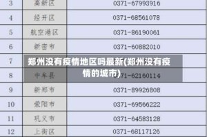 郑州没有疫情地区吗最新(郑州没有疫情的城市)