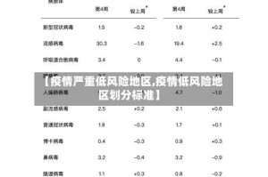 【疫情严重低风险地区,疫情低风险地区划分标准】