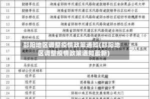 邵阳地区调整疫情政策通知(邵阳地区调整疫情政策通知最新)