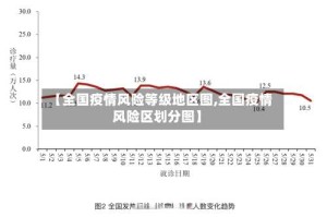 【全国疫情风险等级地区图,全国疫情风险区划分图】