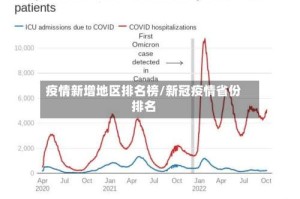 疫情新增地区排名榜/新冠疫情省份排名