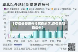 【疫情最新报告没病例地区,疫情无新增病例】