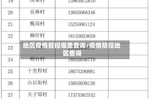 地区疫情管控哪里查询/疫情防控地区查询