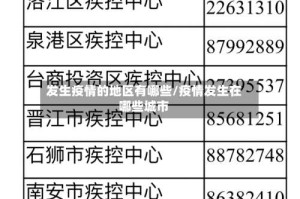 发生疫情的地区有哪些/疫情发生在哪些城市