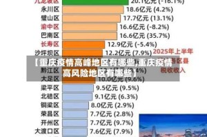 【重庆疫情高峰地区有哪些,重庆疫情高风险地区有哪些】
