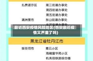最近西安疫情风险地区(西安最近疫情又严重了吗)