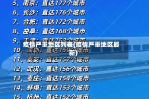 疫情严重地区列表(疫情严重地区最新)
