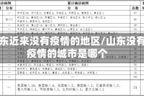 山东近来没有疫情的地区/山东没有疫情的城市是哪个