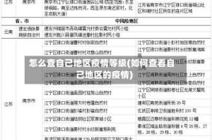 怎么查自己地区疫情等级(如何查看自己地区的疫情)