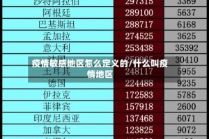 疫情敏感地区怎么定义的/什么叫疫情地区