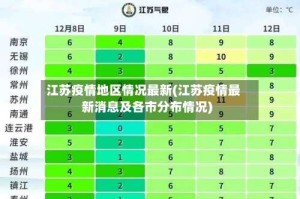 江苏疫情地区情况最新(江苏疫情最新消息及各市分布情况)