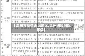 【温州市疫情无风地区,温州防疫风险等级】