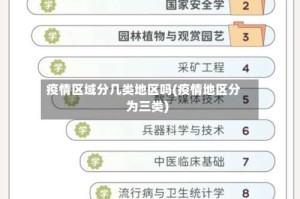 疫情区域分几类地区吗(疫情地区分为三类)