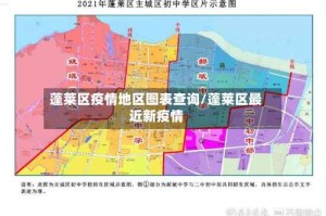 蓬莱区疫情地区图表查询/蓬莱区最近新疫情
