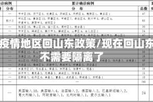 无疫情地区回山东政策/现在回山东不需要隔离了