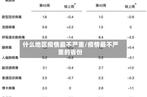 什么地区疫情最不严重/疫情最不严重的省份