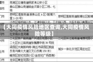 【大同疫情风险地区查询,大同疫情风险等级】