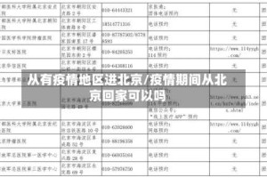 从有疫情地区进北京/疫情期间从北京回家可以吗