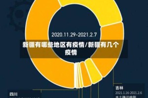 新疆有哪些地区有疫情/新疆有几个疫情