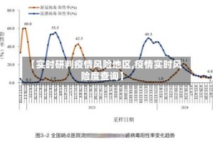 【实时研判疫情风险地区,疫情实时风险度查询】