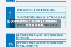 天津疫情地区分级图片(天津疫情风险地区分类表)