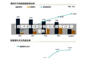 【疫情发展趋势分析地区,疫情的发展态势】