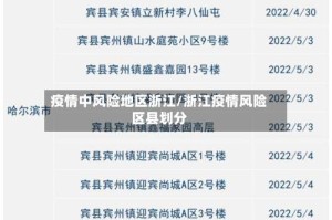 疫情中风险地区浙江/浙江疫情风险区县划分