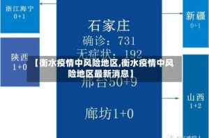 【衡水疫情中风险地区,衡水疫情中风险地区最新消息】