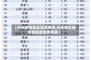 【丹东疫情地区蔬菜费用,丹东菜价查询最新蔬菜费用表】