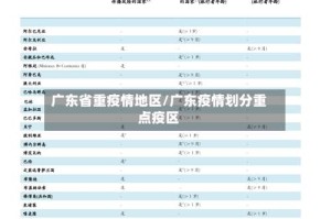 广东省重疫情地区/广东疫情划分重点疫区