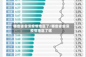 哪些省会没疫情地区了/哪些省会没疫情地区了呢