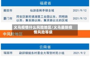 义乌疫情什么风险地区/义乌最新疫情风险等级