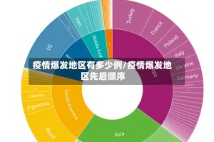 疫情爆发地区有多少例/疫情爆发地区先后顺序