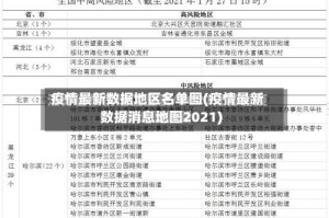 疫情最新数据地区名单图(疫情最新数据消息地图2021)