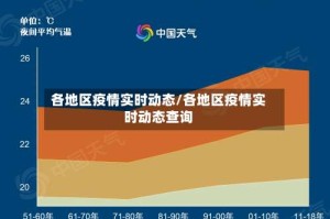 各地区疫情实时动态/各地区疫情实时动态查询