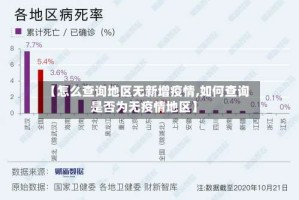 【怎么查询地区无新增疫情,如何查询是否为无疫情地区】
