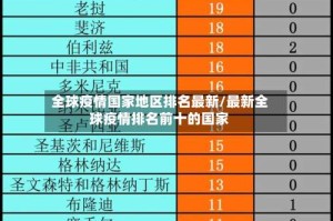 全球疫情国家地区排名最新/最新全球疫情排名前十的国家