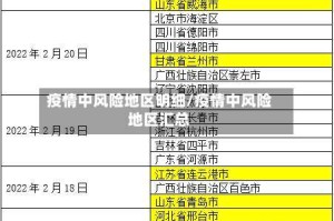 疫情中风险地区明细/疫情中风险地区汇总