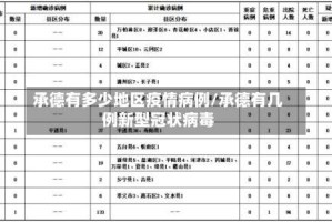 承德有多少地区疫情病例/承德有几例新型冠状病毒
