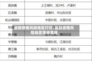最新疫情风险地区打印/最新疫情风险地区等级查询