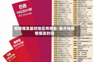 疫情爆发最初地区有哪些/最开始疫情爆发时间