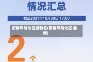 疫情风险地区最新名(疫情风险地区 最新)