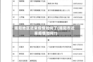 揭阳地区近来疫情如何了(揭阳市近来疫情如何?)