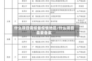 什么项目需报备疫情地区/什么项目需要备案