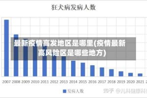 最新疫情高发地区是哪里(疫情最新高风险区是哪些地方)