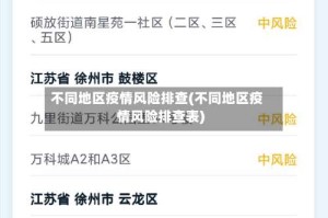 不同地区疫情风险排查(不同地区疫情风险排查表)