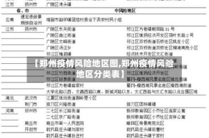 【郑州疫情风险地区图,郑州疫情风险地区分类表】